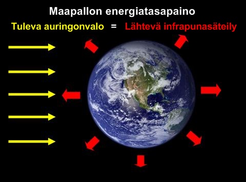 global-energy-balance